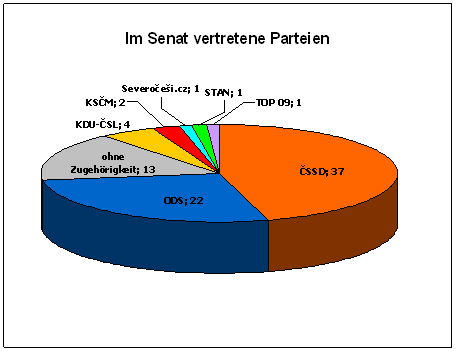 Grafik