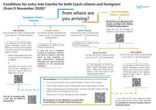 Conditions for entry to the Czech Republic
