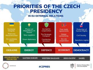 Présidence tchèque du Conseil de l'Union européenne: priorités en rélations externes