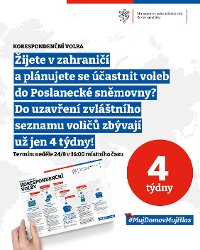 Korespondenční volba 2025 