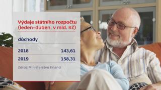 aktuální informace k zasílání tiskopisu Potvrzení o žití