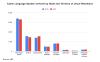 Czech Language Spoken at Home by State and Territory of Usual Residence - Chart