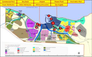 Duqm Master Plan