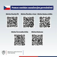 Pomoc obětem povodní v Česku