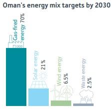 Energetický mix v roce 2030 - záměr vlády