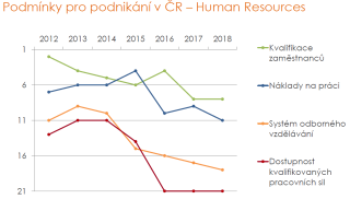 DTIHK Konjunkturumfrage 2018 