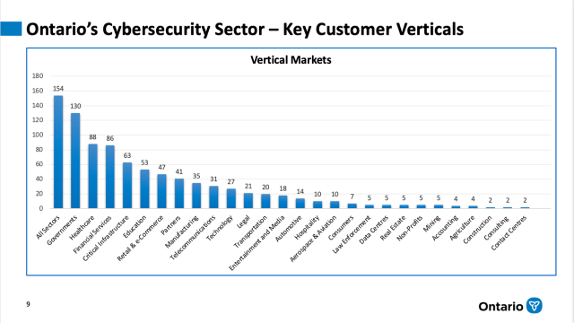 Klíčové sektory zákazníků v kyberbezpečnostních službáh - prezentace Deborah Clark-Foster