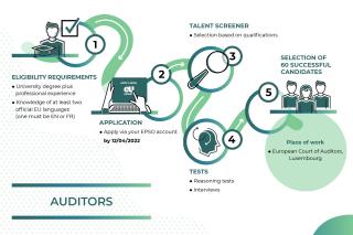 EU hledá odborníky v oblasti auditu