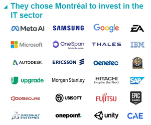 Québec je domovem předních IT firem. Zdroj: Montréal International