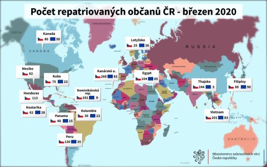 Repatriace