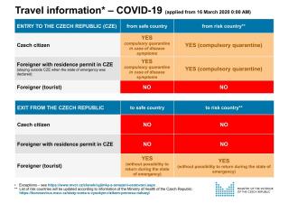 Travel information – COVID-19 (applied from 16 March 2020 0:00 AM)