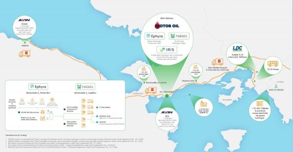 Vodíkové projekty v okolí řecké metropole