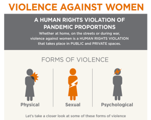 Oranžovou proti genderově podmíněnému násilí