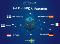 EU AI Factories