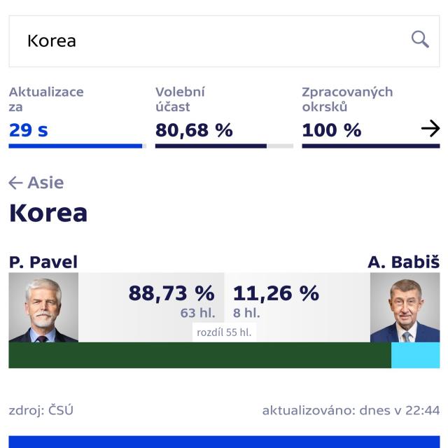Election results