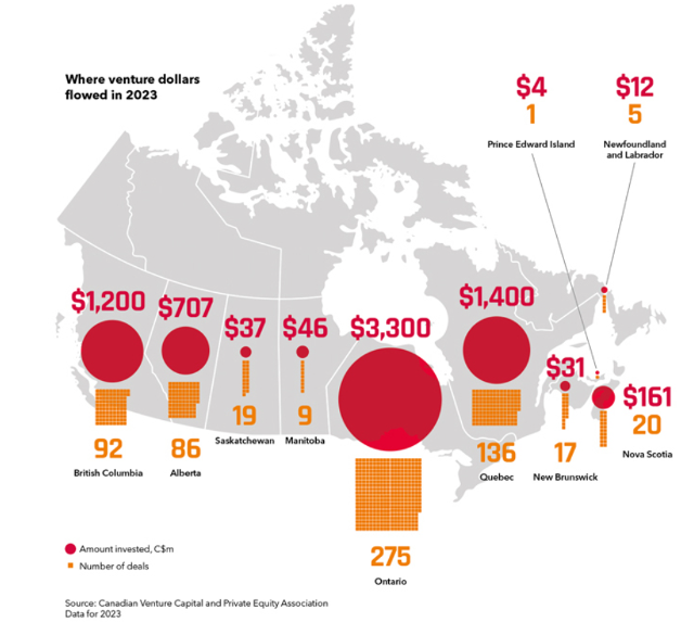 Venture kapitál v Kanadě (zdroj Venture Capital Journal)
