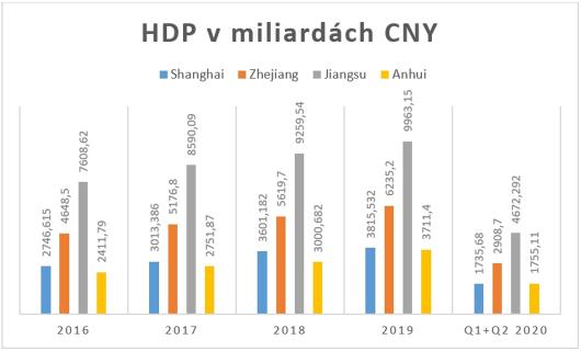 HDP za první polovinu roku 2020