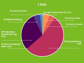 1 KOLO